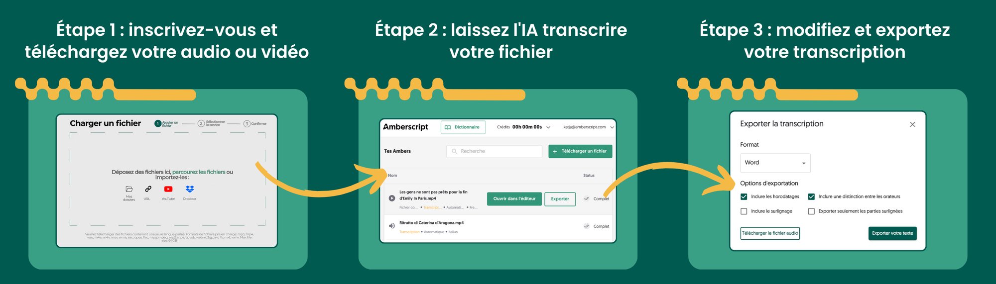 Landing pages How it works (2)