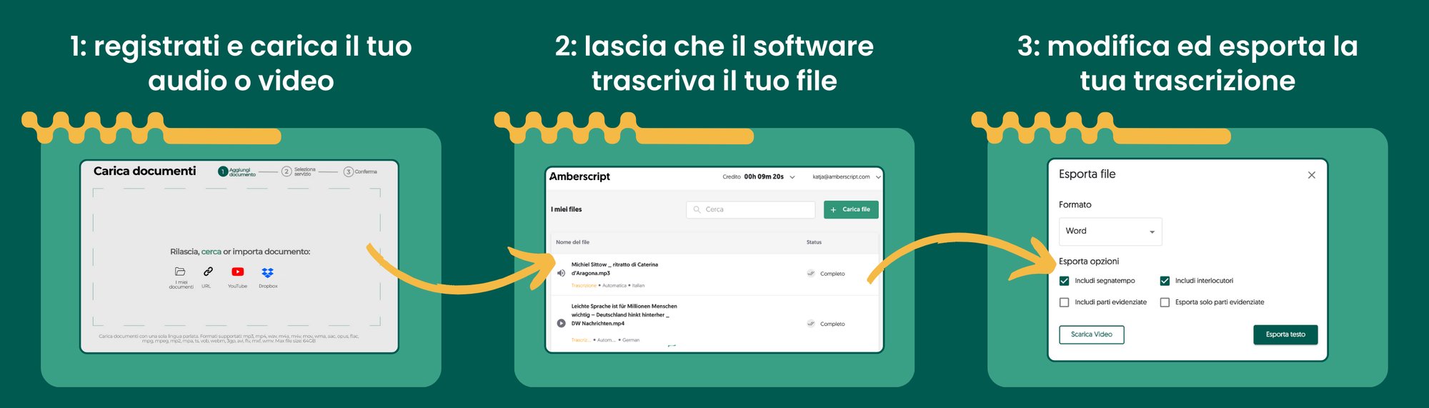 Landing pages How it works-1